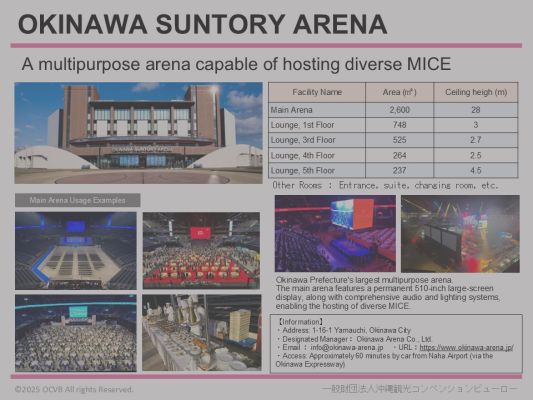 Okinawa Suntory Arena